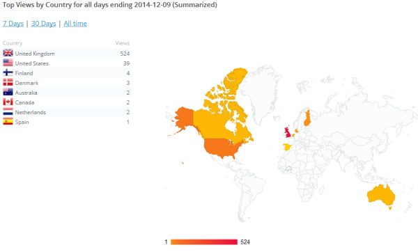 blog views geographical